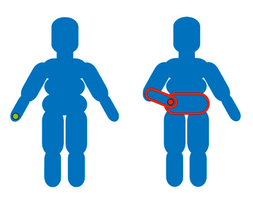 Abbildung 13: Bei einer kollisionsfreien Pose wird die Handposition verwendet (links). Bei einer kollidierenden Pose wird die Handposition nicht verwendet (rechts)