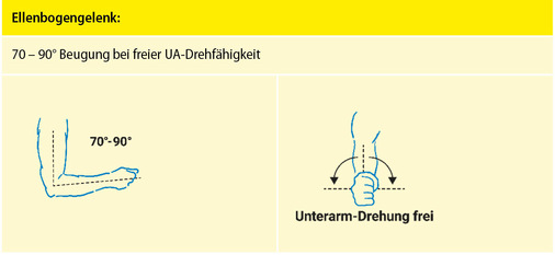 Abbildung 5: Funktionsgünstige Versteifung Ellenbogengelenk
