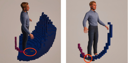 Abbildung 20: Differenzansicht der funktionsgünstigen Versteifung des Knies (blaue Voxel) und funktionsgünstigen Versteifung der Hüfte (violette Voxel). Wenige Raumbereiche werden in beiden Simulationen erreicht (graue Voxel, rot umrandet). Links sind die gesamten Volumina zu sehen, während rechts, zur verbesserten Sichtbarkeit der grauen Überschneidungen der Volumina, nur eine Schicht gezeigt wird.
