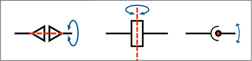 Abbildung 10: Serielle kinematische Kette mit roter z-Achse (Bewegungsachse des Gelenks) und möglicher Bewegung (in blau dargestellt). Rotation fluchtend (links), Rotation nicht fluchtend (Mitte, rechts)