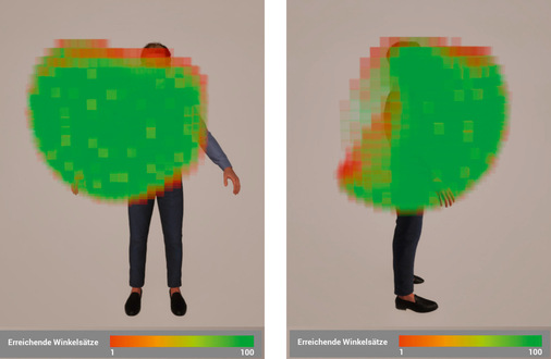 Abbildung 14: Erreichbarer Bewegungsraum einer normalbeweglichen Person unter Verwendung der linken oberen Gliedmaße aus Aufsicht (links) und seitlicher Perspektiven (rechts)