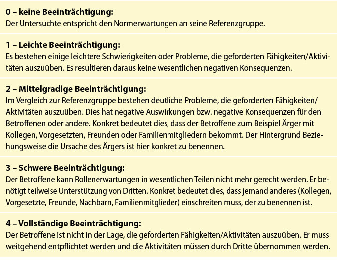 Tabelle 1: Beurteilung Stufen von Beeinträchtigung (nach Linden et al., 2022)