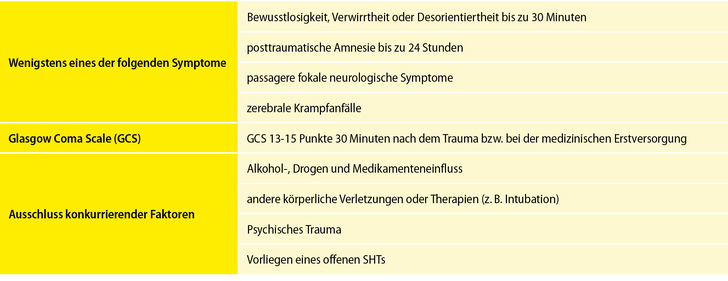 Tab. 1 Klinische Kriterien für die Diagnose eines „mild traumatic brain injury“ (mTBI)
