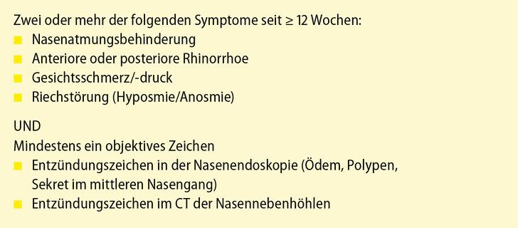 Abb. 1: Definition der chronischen Rhinosinusitis