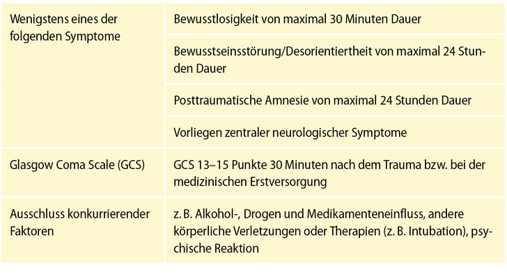Tab. 1 Wichtigste klinische Kriterien für die Diagnose eines „mild traumatic brain injury“ (mTBI), adaptiert an Silverberg et al. (2023)