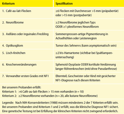 Tabelle 1: NF1 Diagnosekriterien